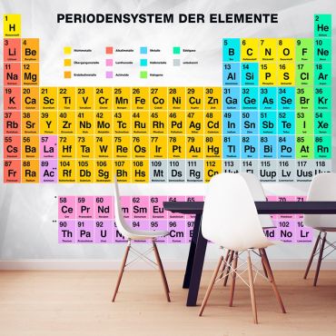 Wallpaper - Periodensystem der Elemente