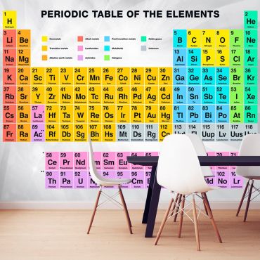 Wallpaper - Periodic Table of the Elements